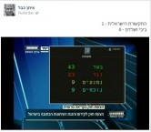 מתוך עמוד הפייסבוק של איתן כבל. לא מסתיר את מניעיו